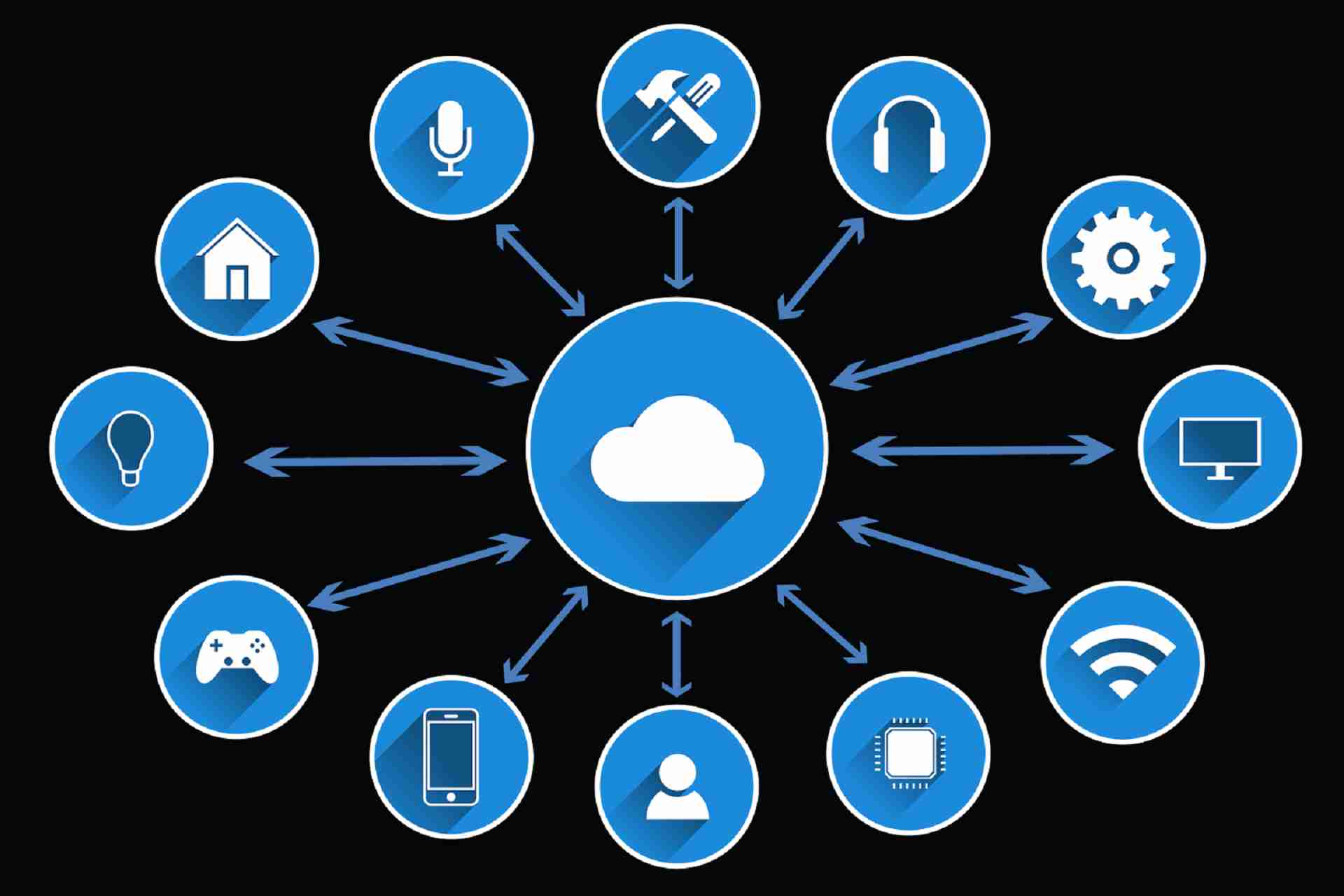 IoT